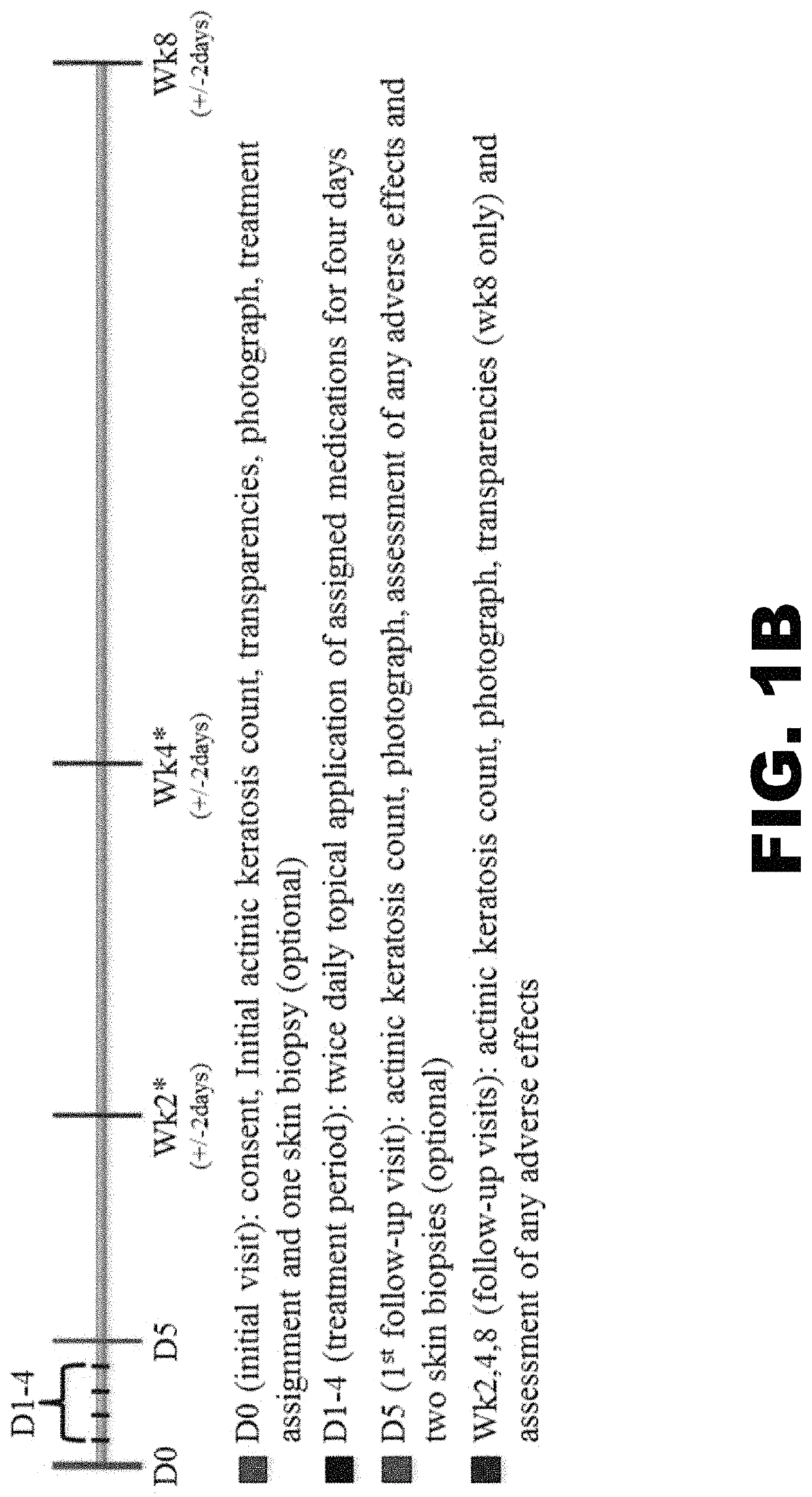 Compositions and methods for treatment of pre-cancerous skin lesions