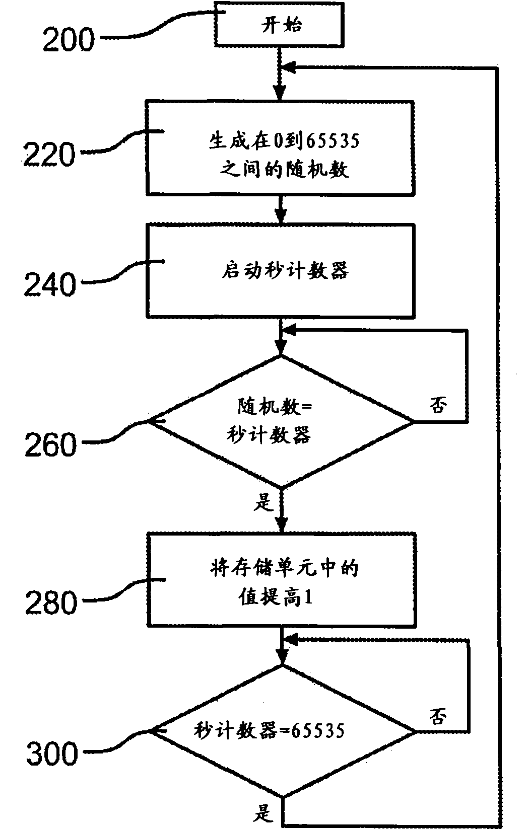 Method and device for detecting a static index of a lighting device