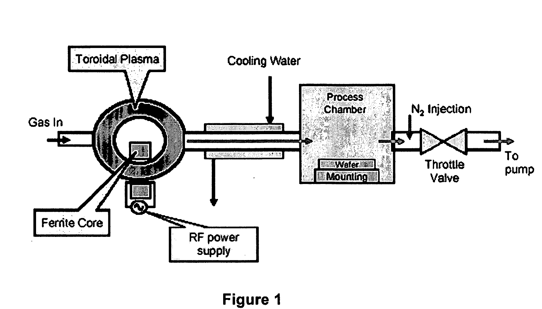 Remote chamber methods for removing surface deposits