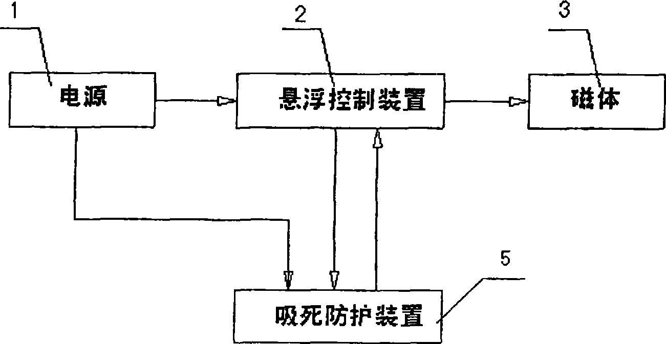Method and system for preventing magnet levitation train from adsorption for track