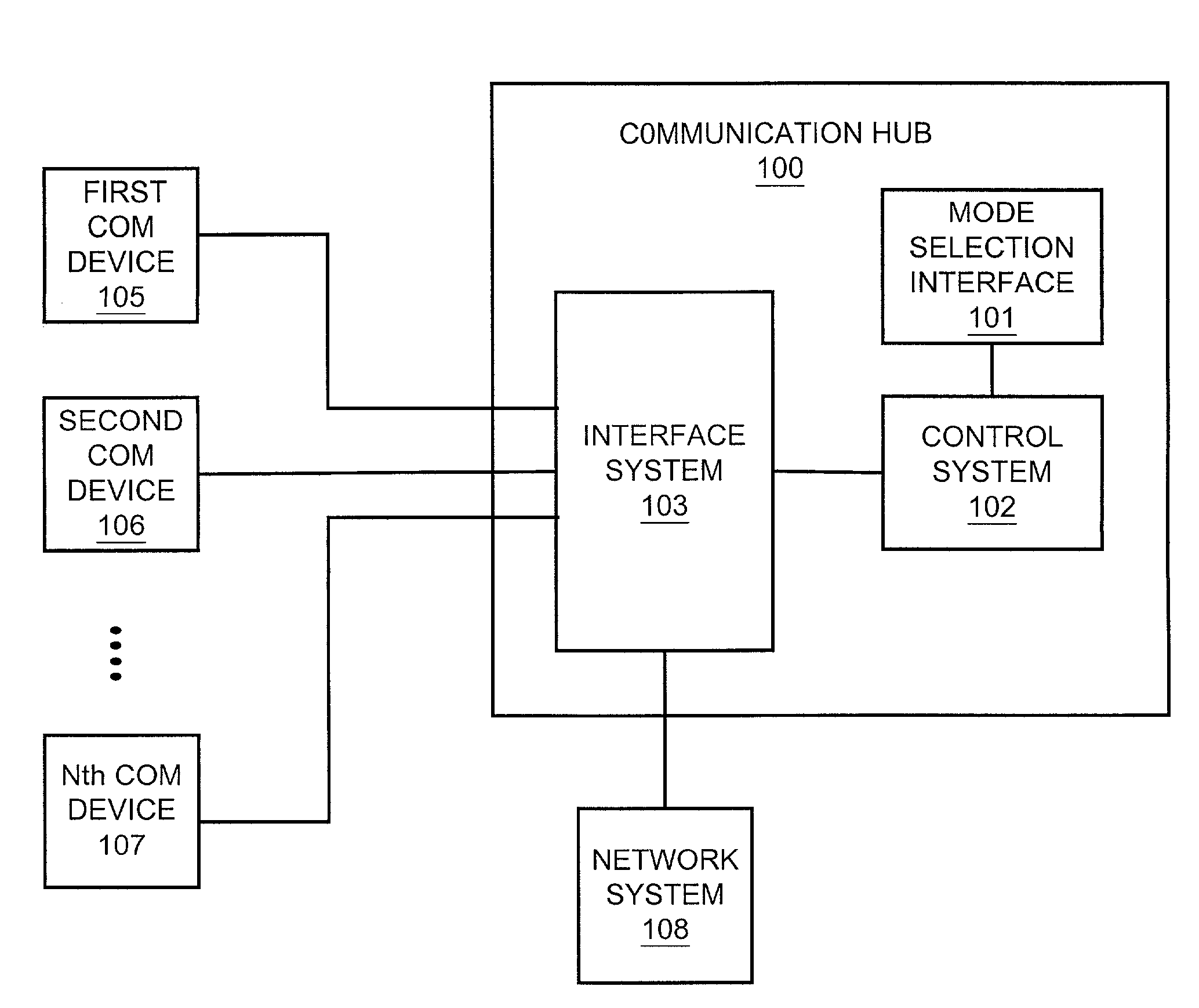 Communication hub with automatic device registration