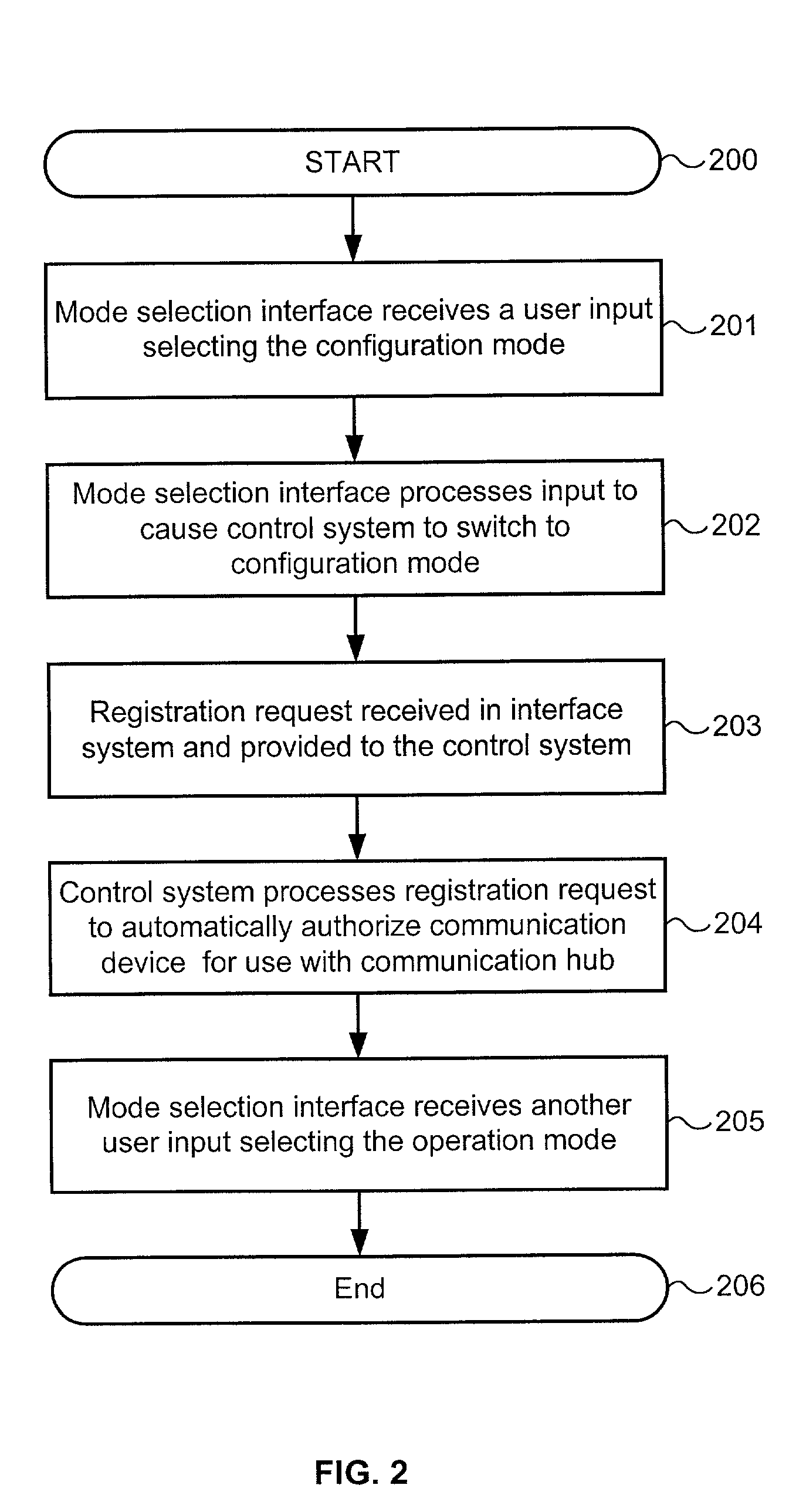 Communication hub with automatic device registration