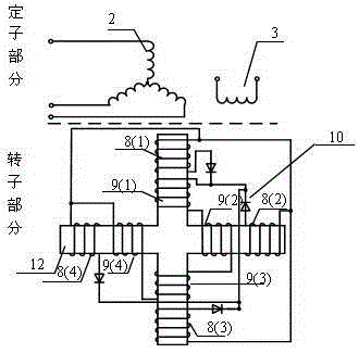 A kind of excitation integrated brushless synchronous motor