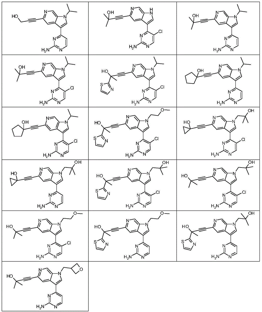 3-(2-aminopyrimidin-4-yl)-5-(3-hydroxypropynyl)-1h-pyrrolo[2,3-c]pyridine derivatives as nik inhibitors for the treatment of cancer