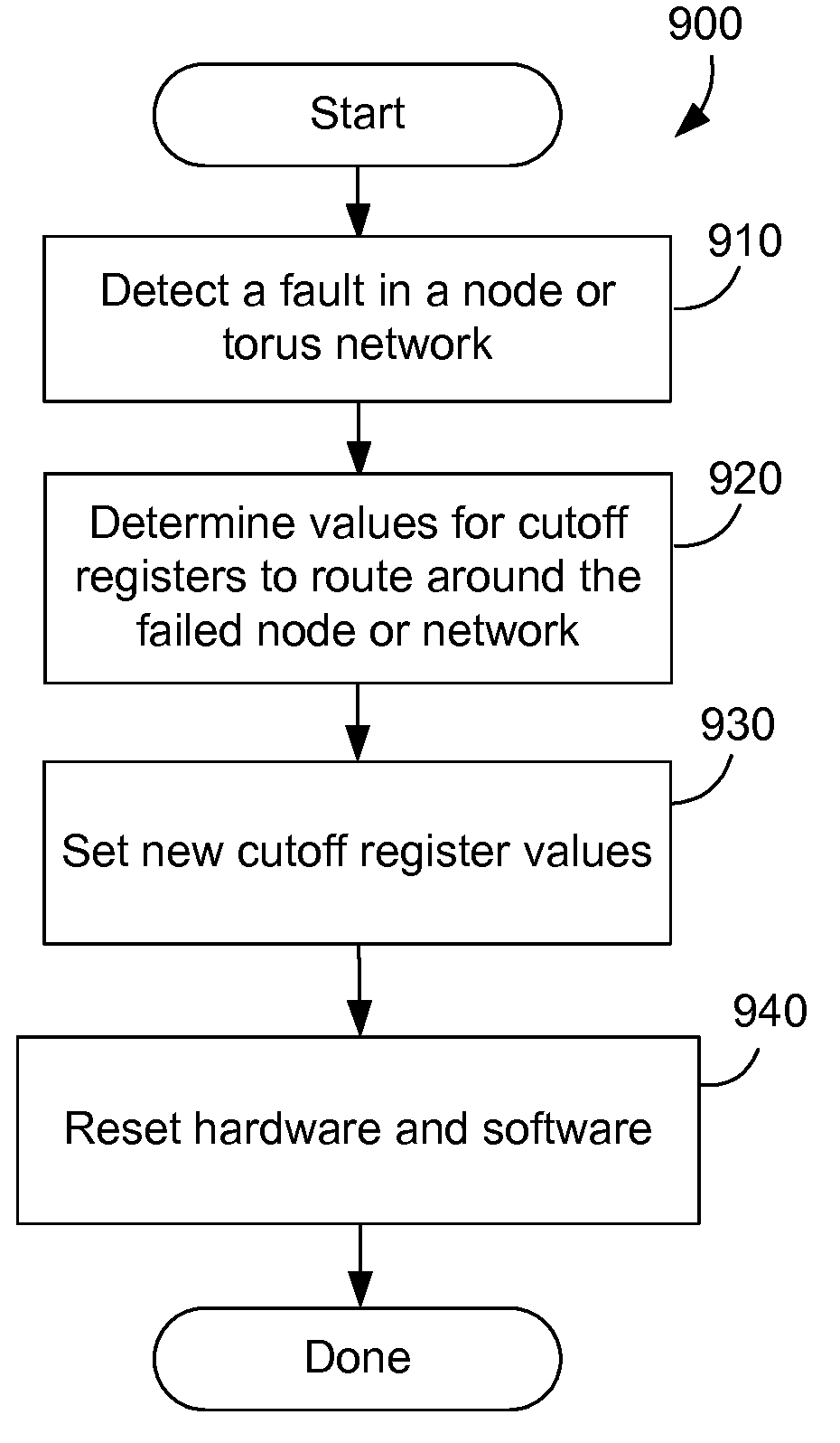 Fault recovery on a parallel computer system with a torus network