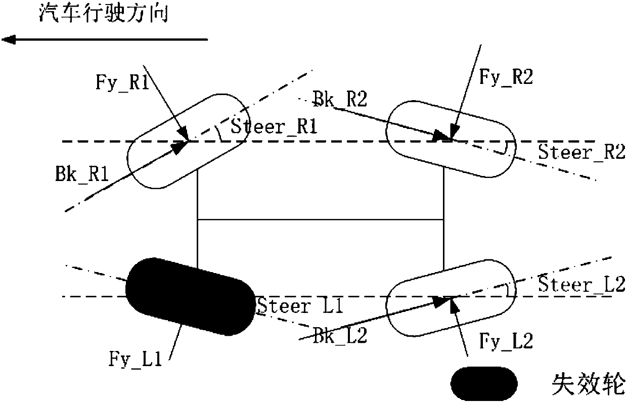 Four wheel independent steering drive-by-wire vehicle-based emergency braking control method