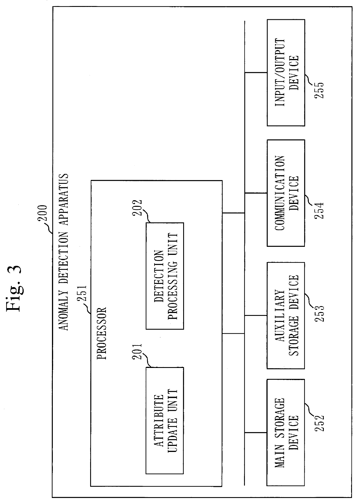 Anomaly detection apparatus, anomaly detection method, and computer readable medium