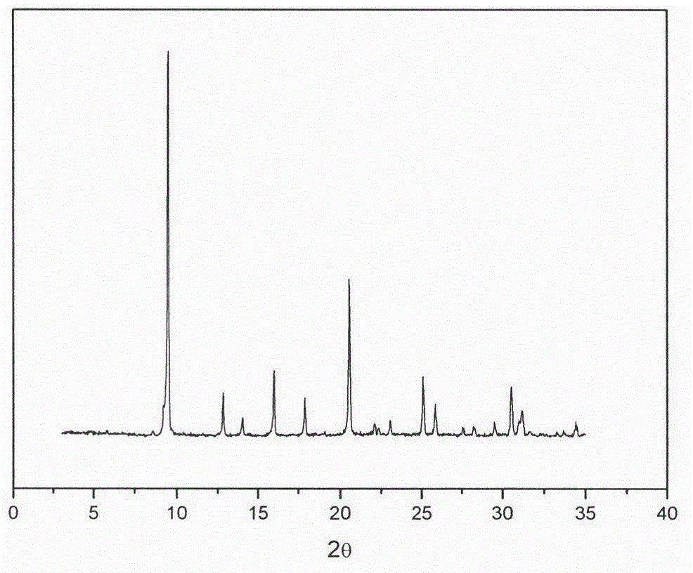 Method for synthesizing SAPO-34 molecular sieve by taking A type zeolite as silicon source