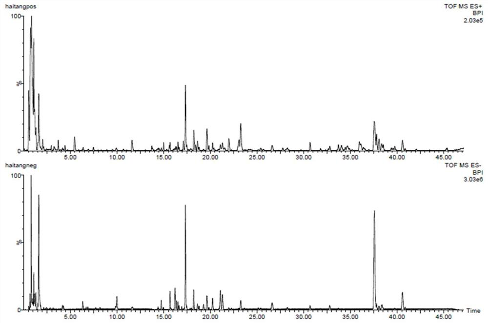 Calophyllum inophyllum aqueous extract powder as well as preparation, immunity enhancing effect and application thereof