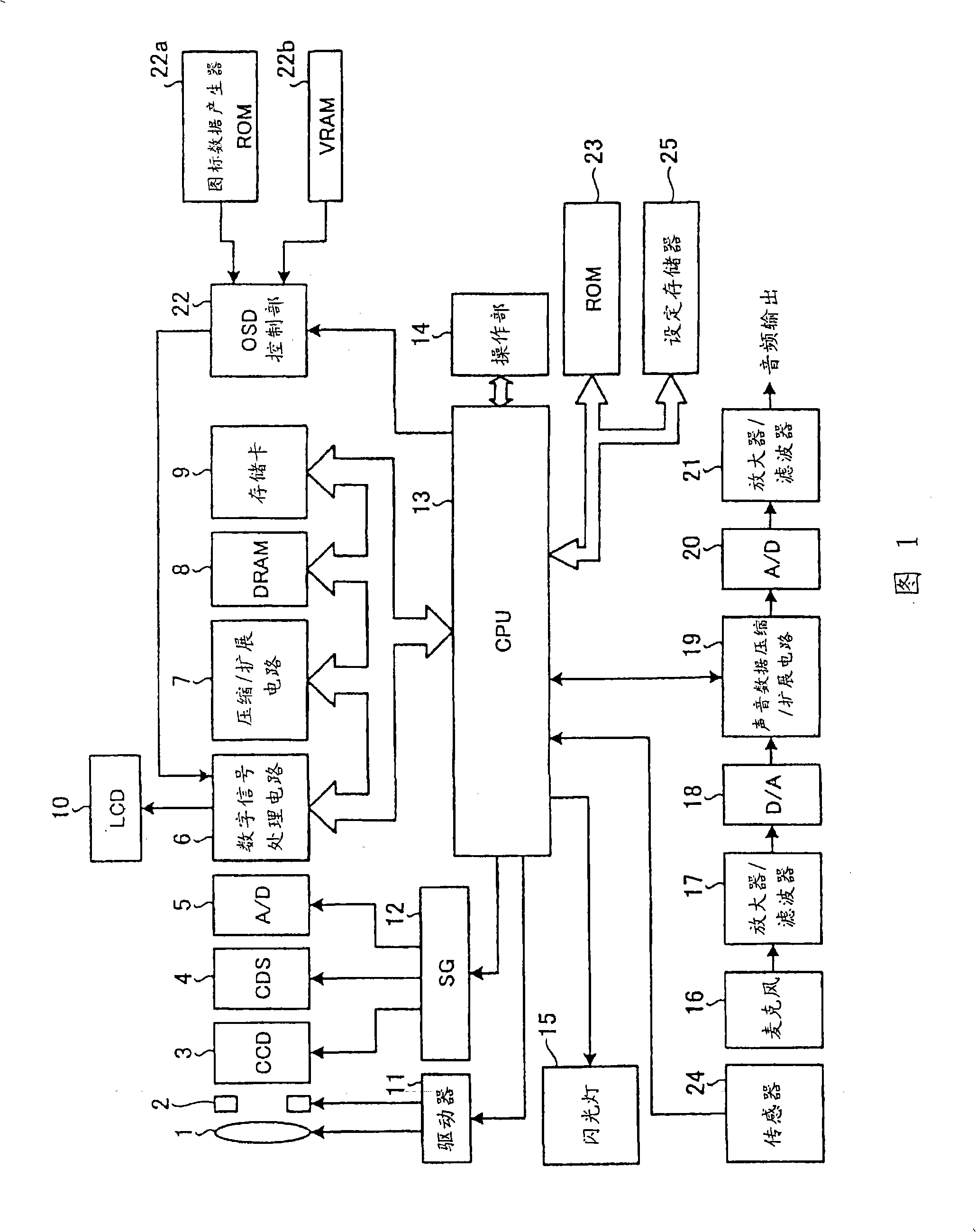 Electronic device and controlling method for the same