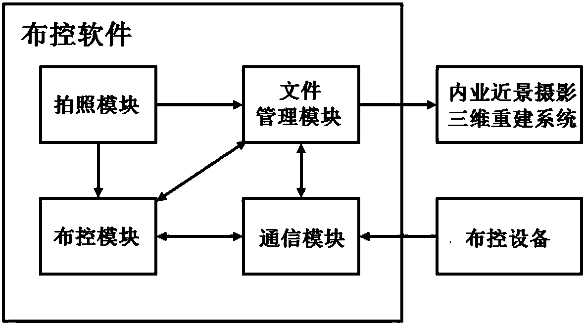 Rapid monitoring method of close-range photography