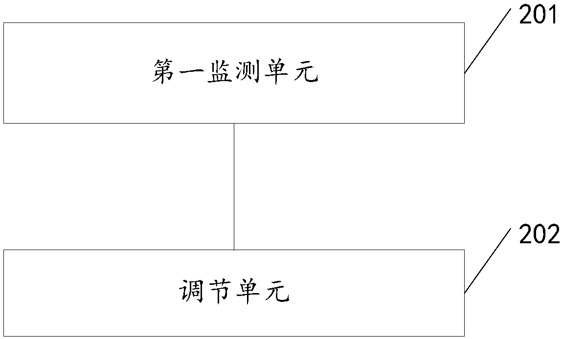 A temperature control method and system in an annealing furnace