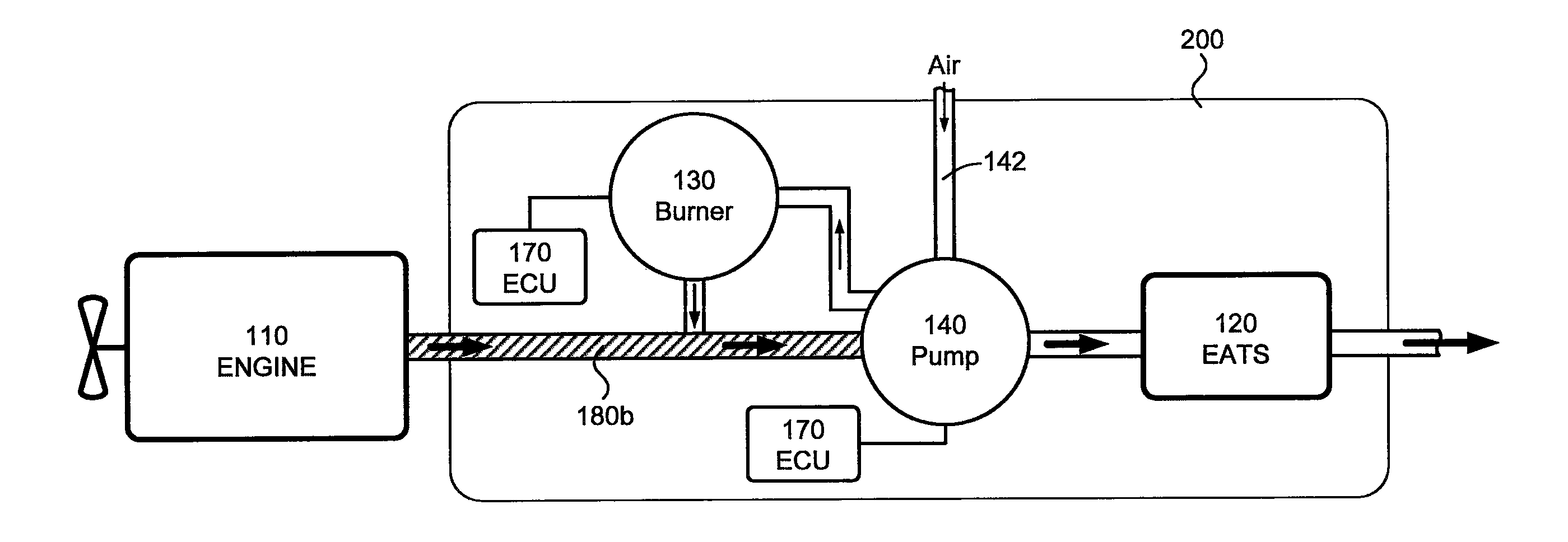 Exhaust gas after treatment system with temperature control