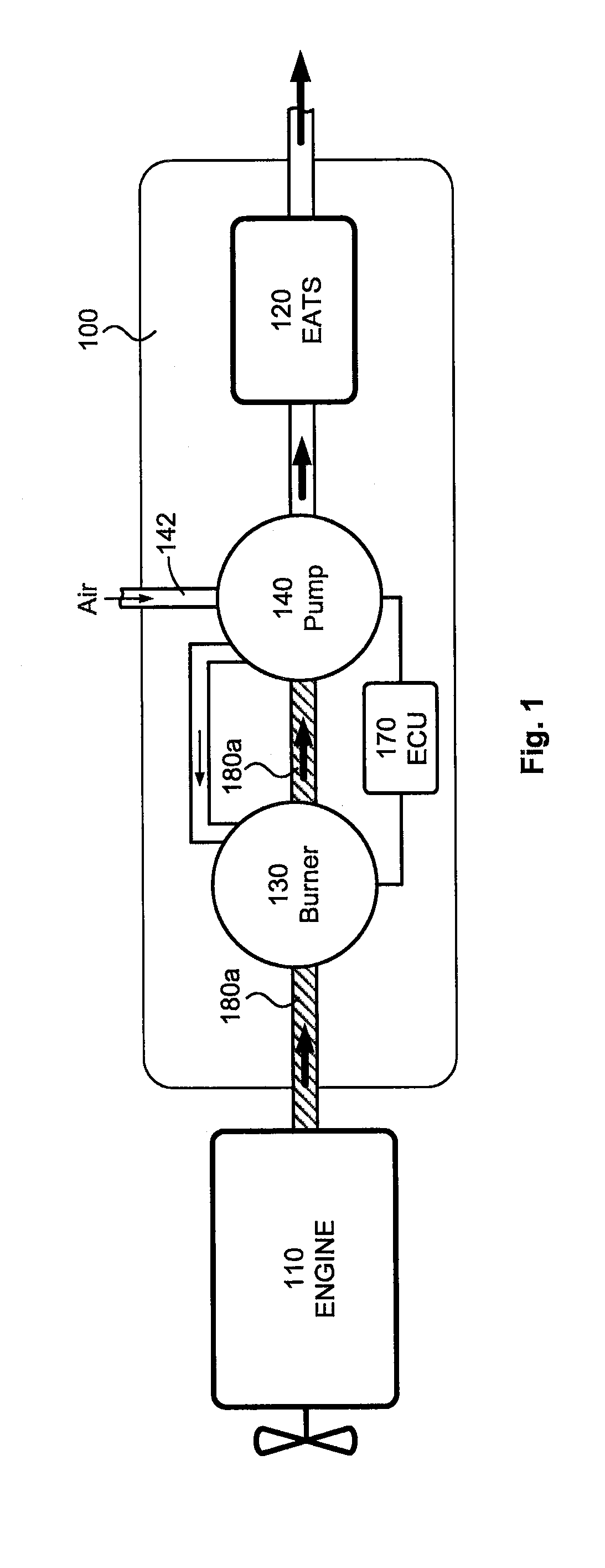 Exhaust gas after treatment system with temperature control
