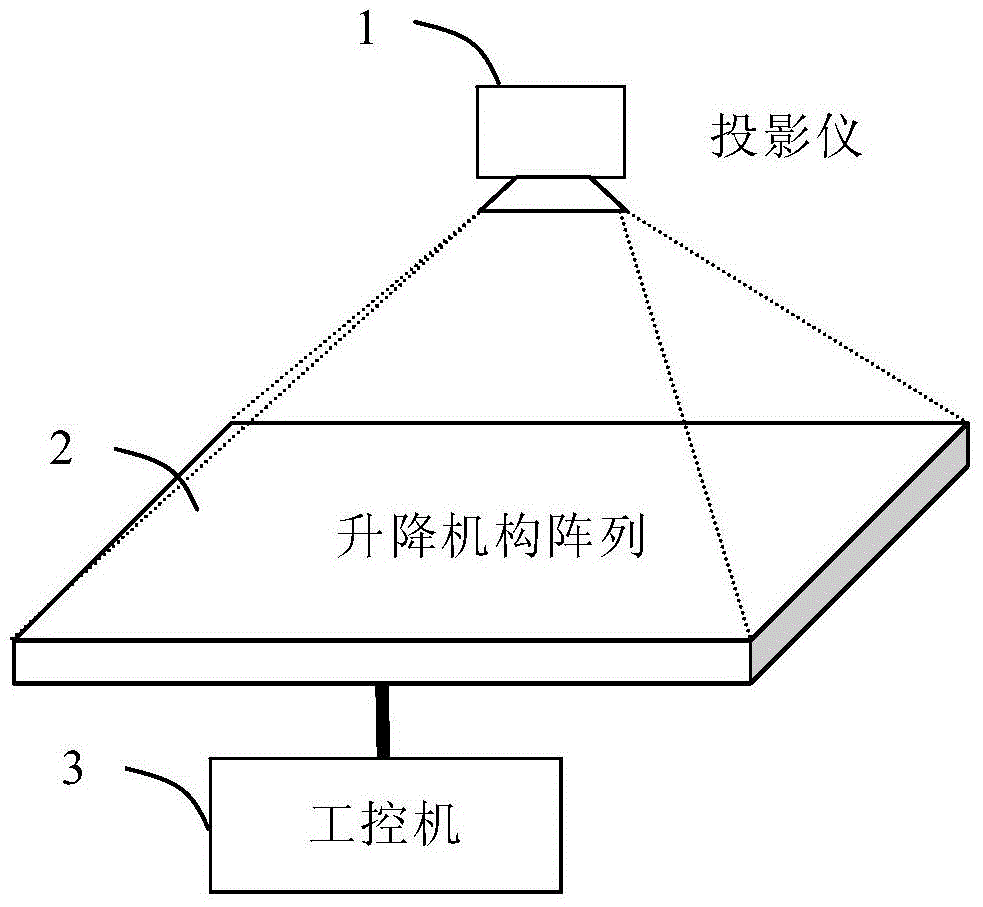 A lifting mechanism array control method for a three-dimensional dynamic scene display system