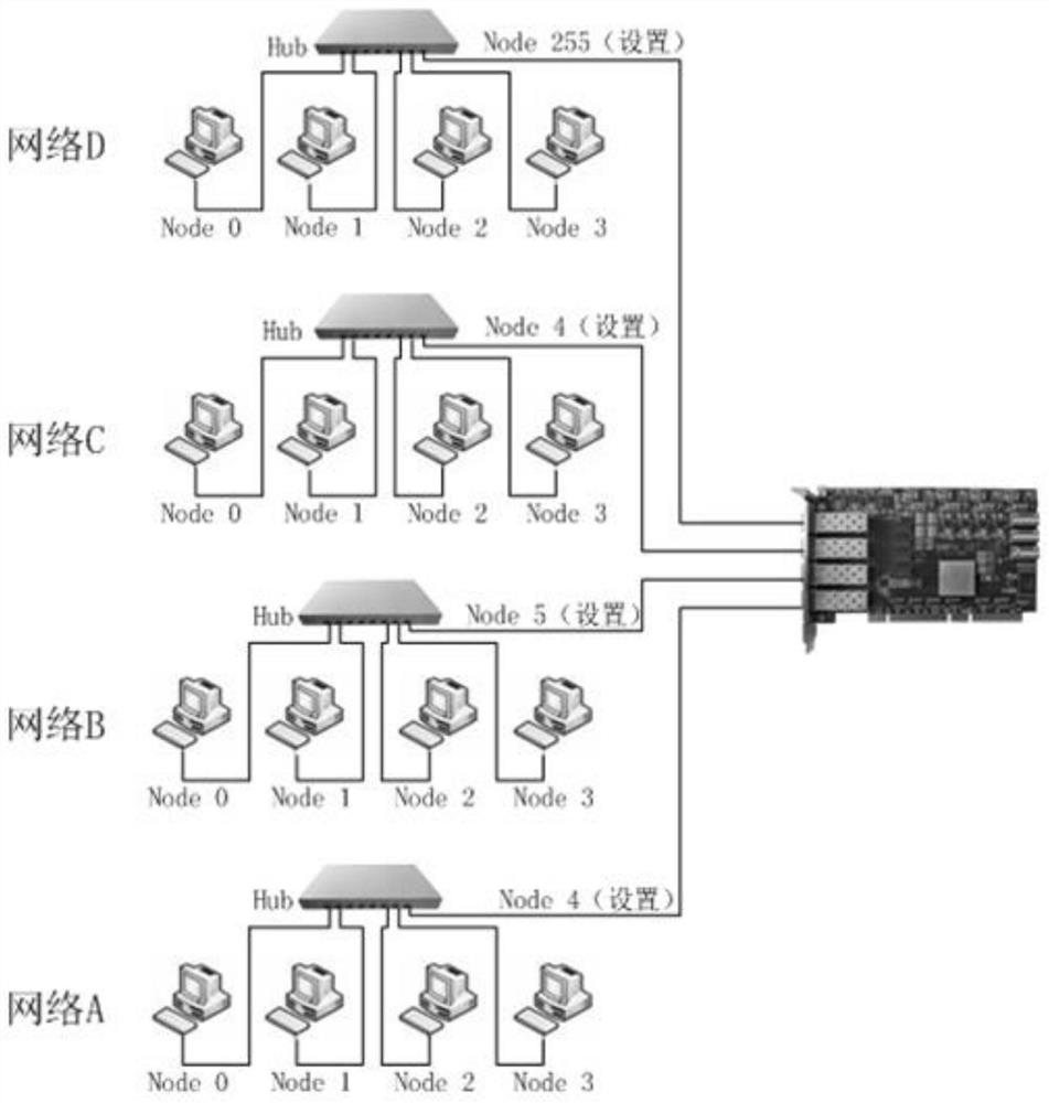 A Hardware-Based Reflective Memory Network System