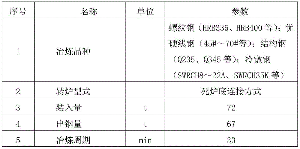 Environment-friendly type long-life fettling sand and production method thereof