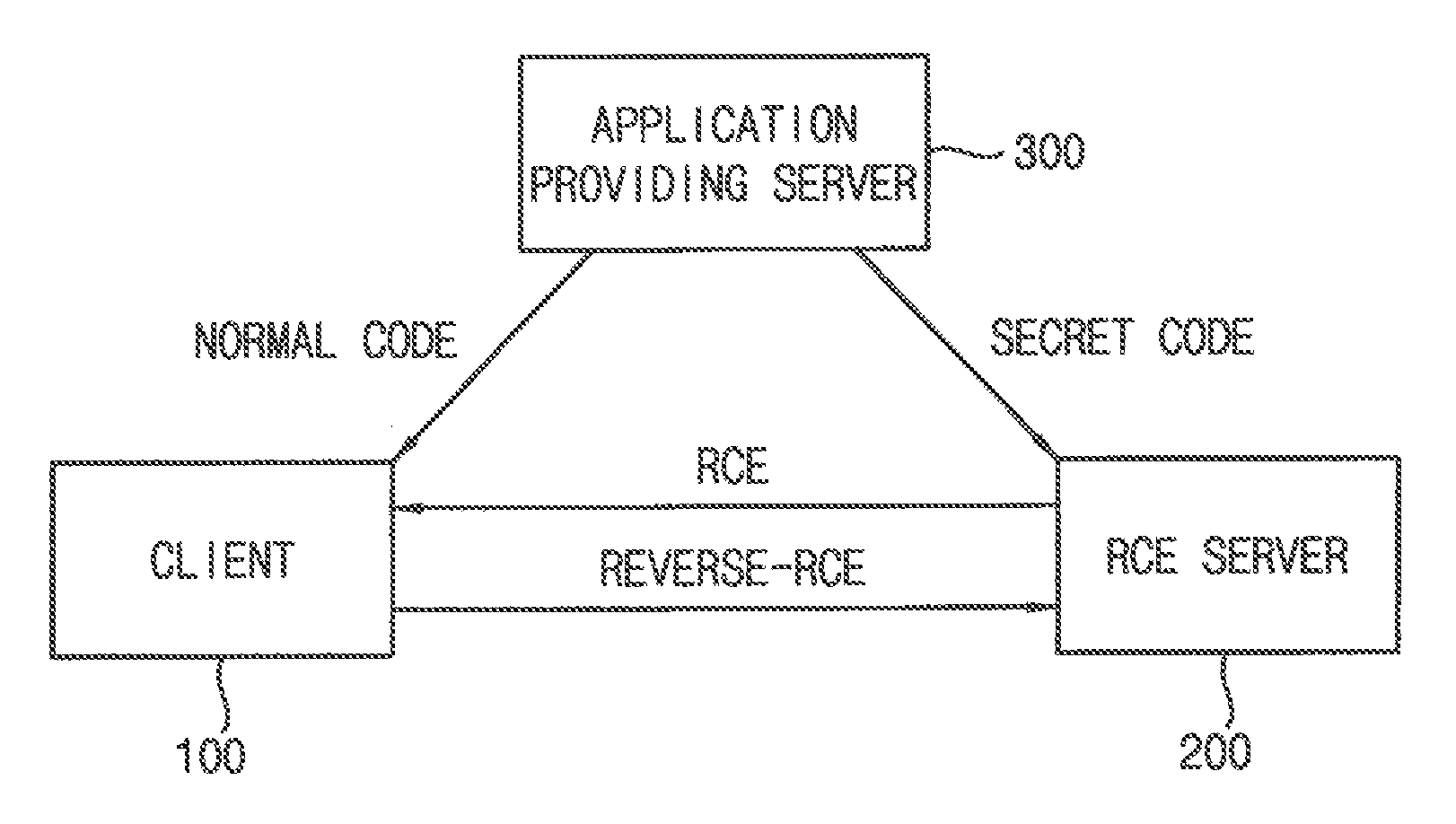 Integrity verification system using remote code execution and method thereof