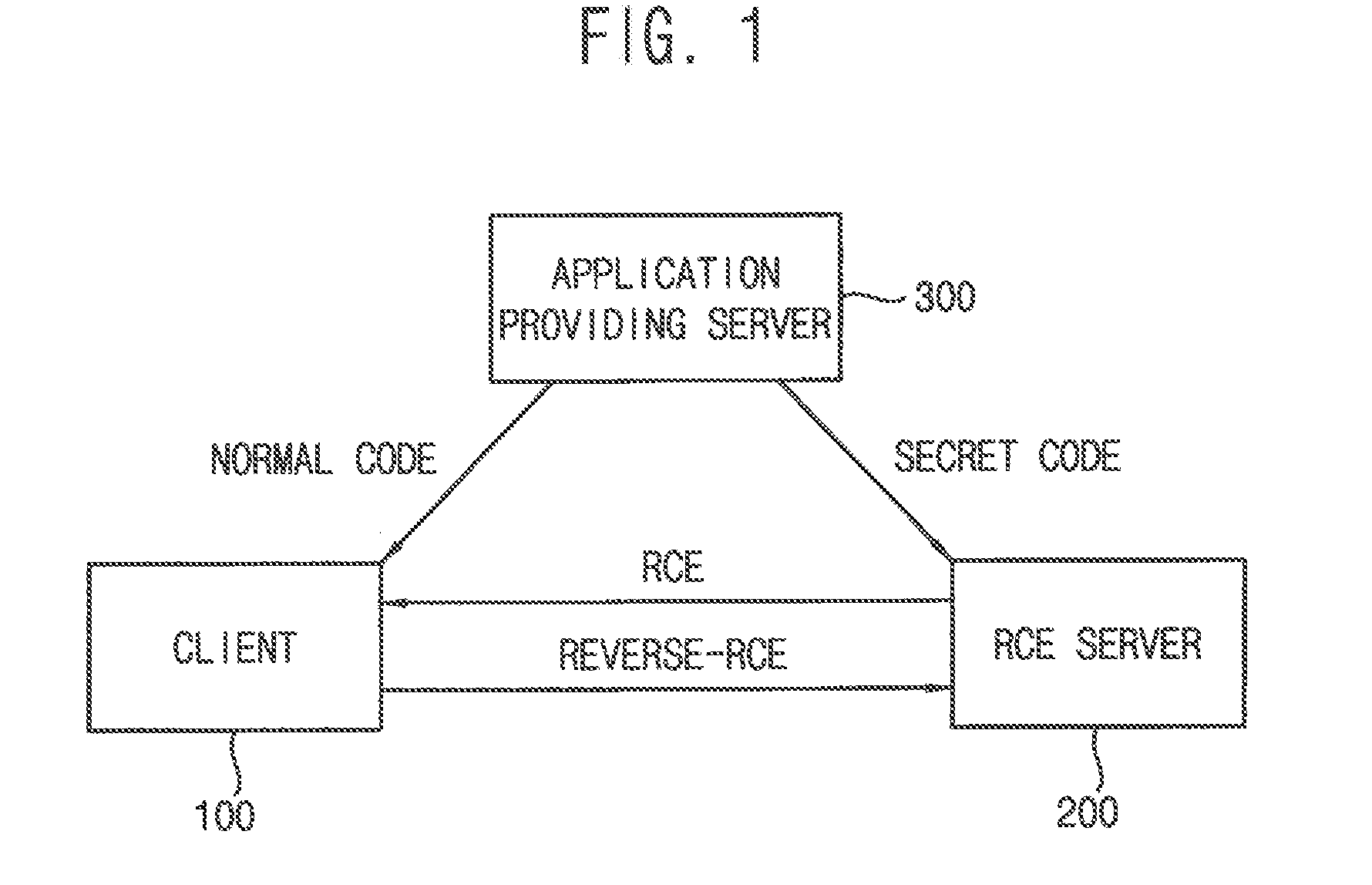 Integrity verification system using remote code execution and method thereof