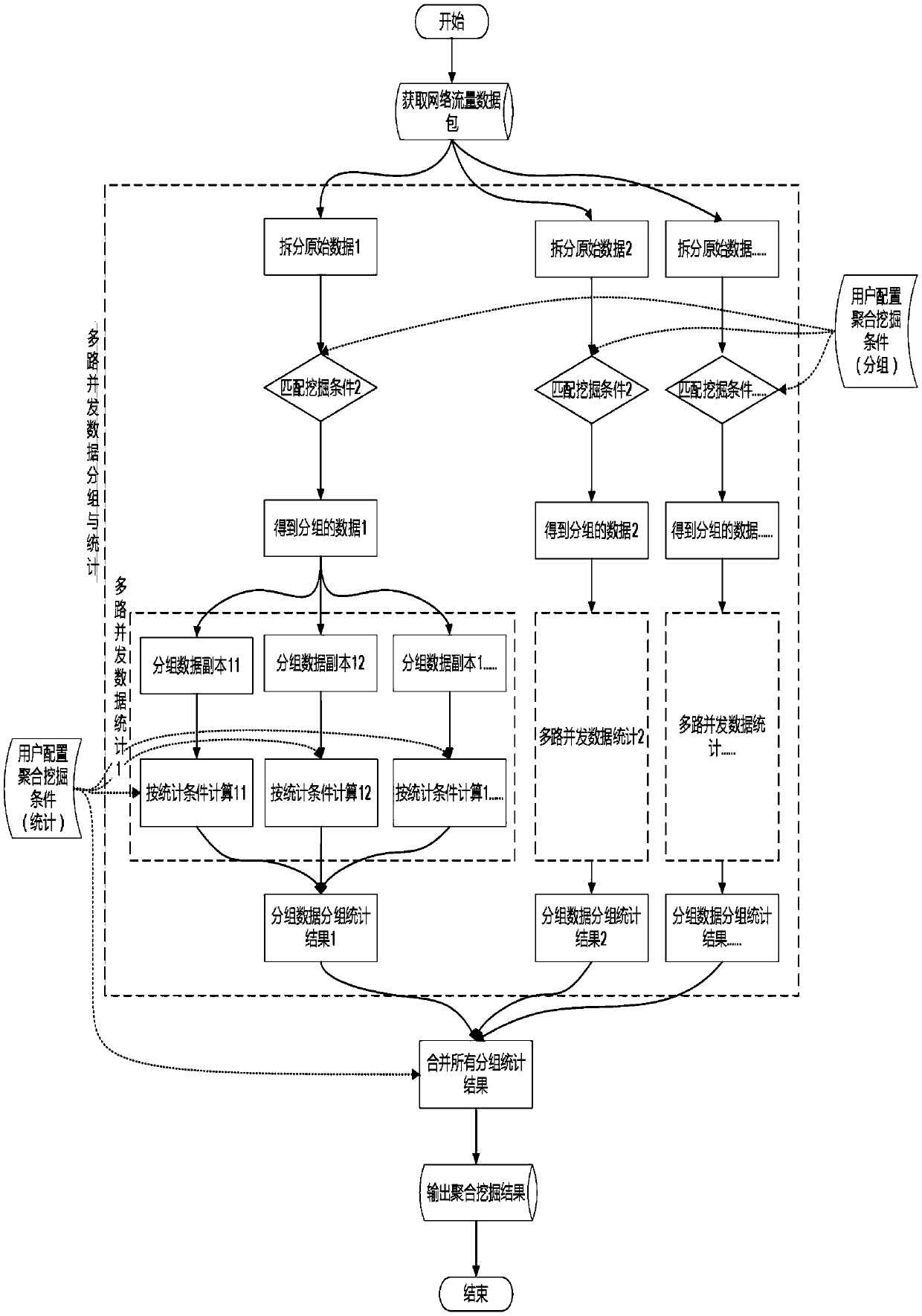 Multipath concurrent data packet mining and statistics method