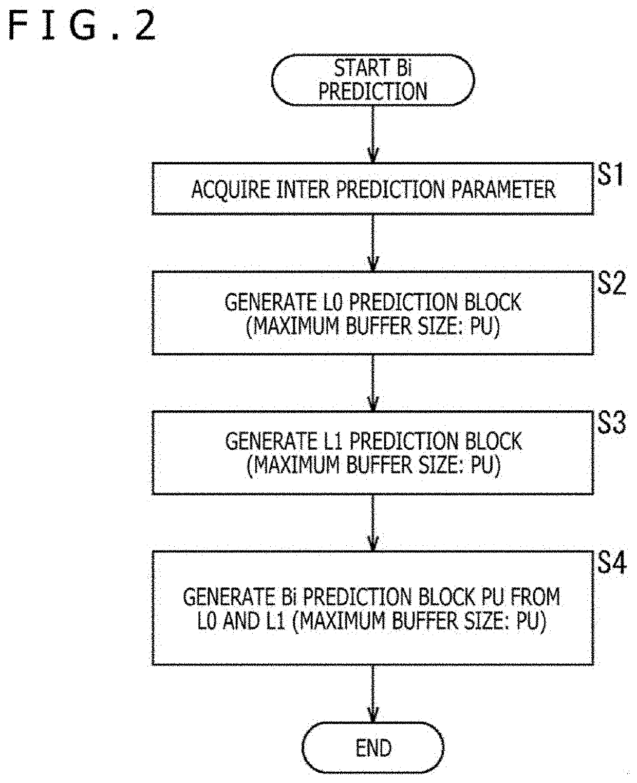 Image processing device and method