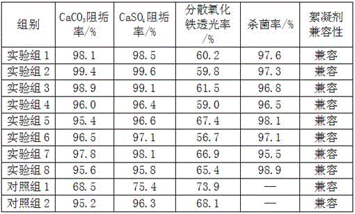 A kind of alkaline low phosphorus reverse osmosis membrane scale inhibitor and preparation method