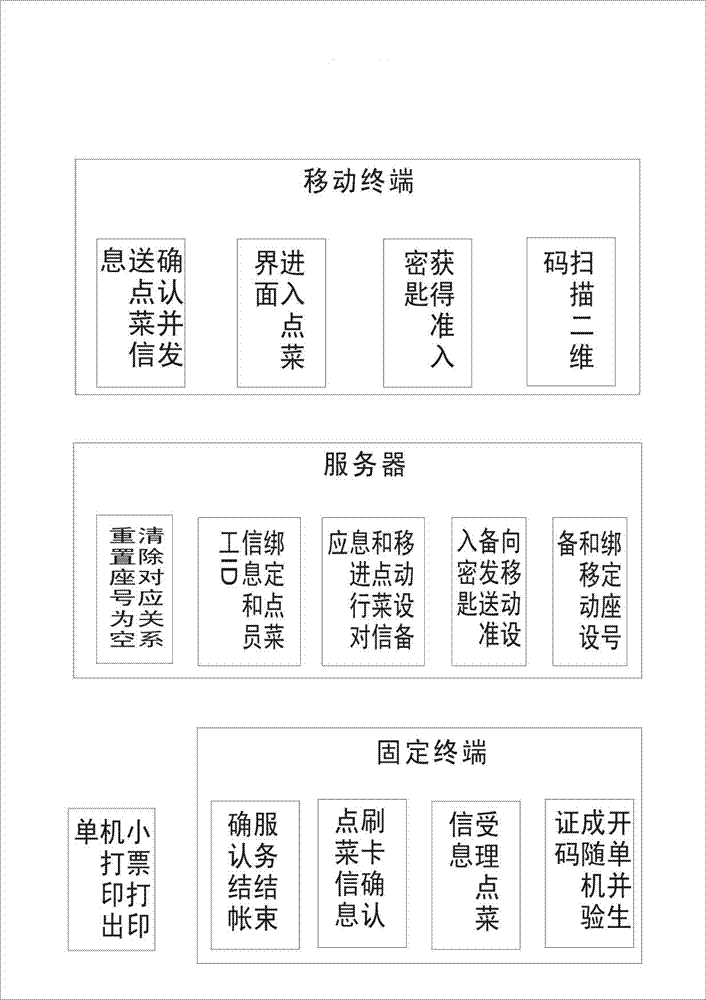 System and method for turning handheld mobile terminal into self-service ordering terminal