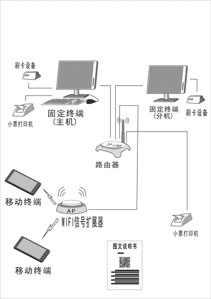 System and method for turning handheld mobile terminal into self-service ordering terminal