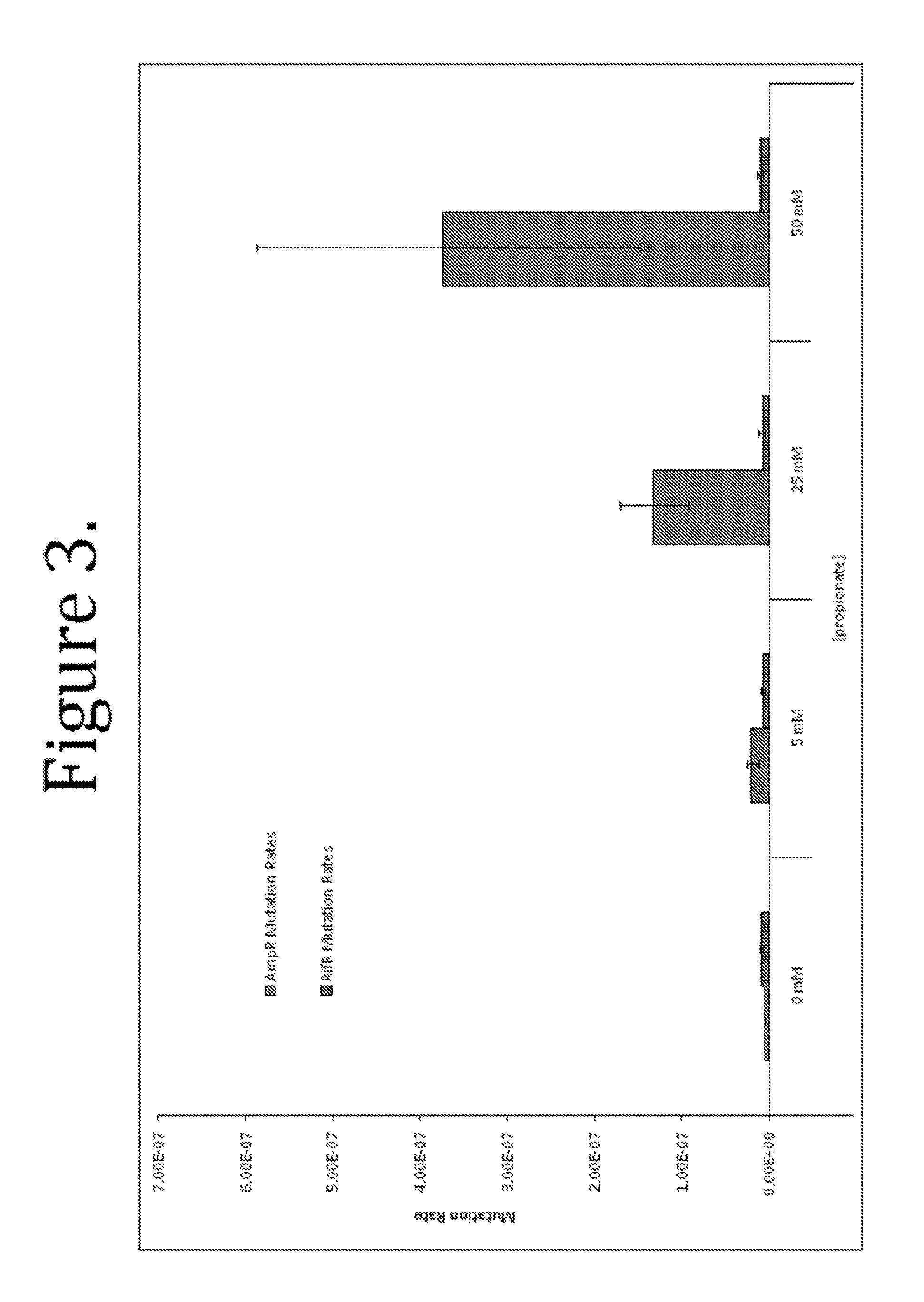 Methods and compositions for targeted mutagenesis in bacteria