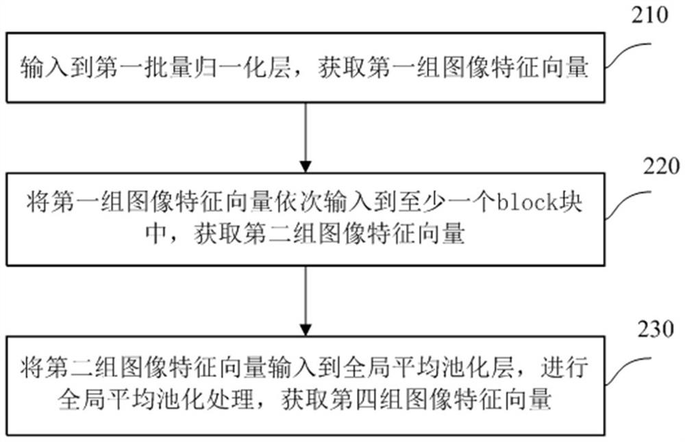 Image action recognition method, device and electronic equipment