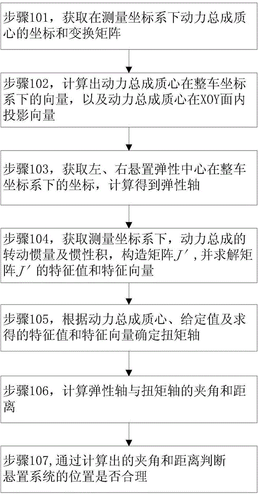 Layout verifying calculation method based on automobile suspension system