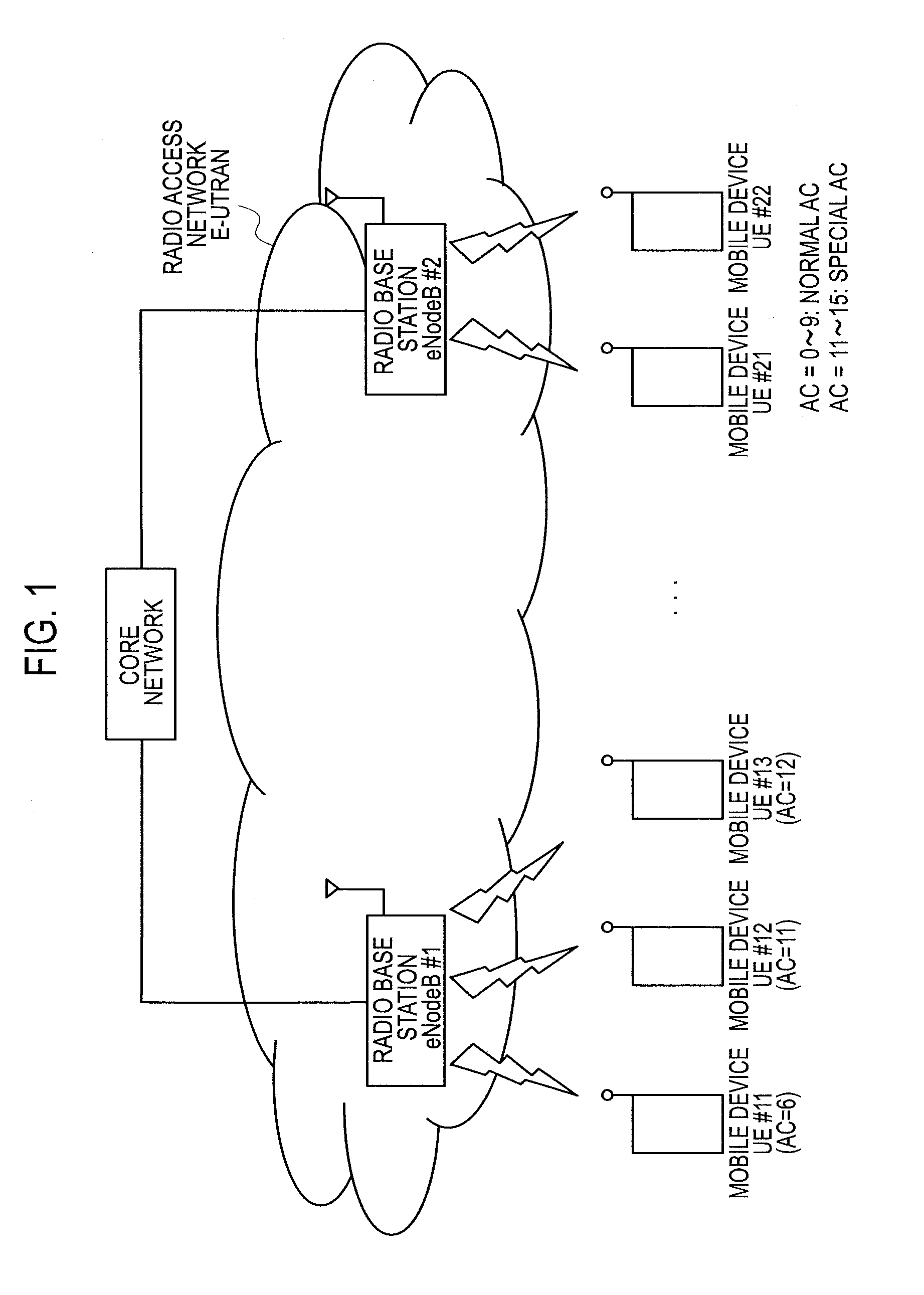 Method of barring network access, mobile device and processor