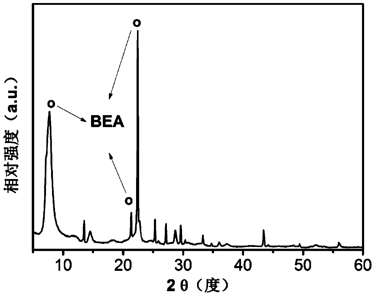 Catalyst for preparing hexamethylenediamine as well as preparation method and application of catalyst