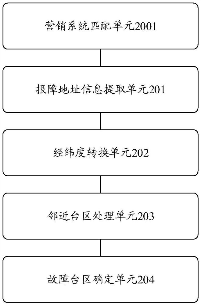 Low-voltage power grid fault transformer area judgment method and device, terminal and medium