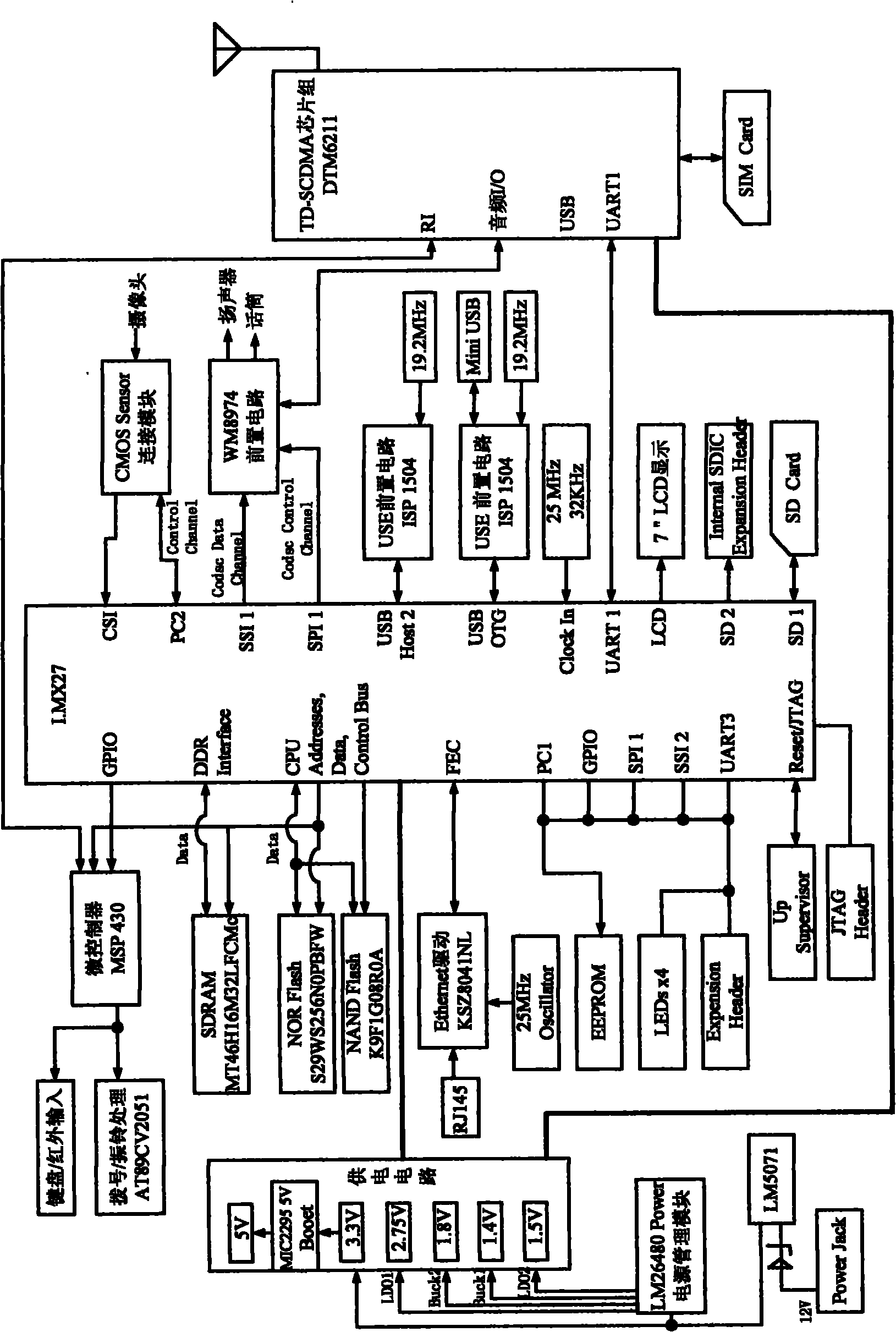 Time division-synchronous code division multiple access (TD-SCDMA)/ IP double network cooperation multimedia telephone, system and communication method thereof