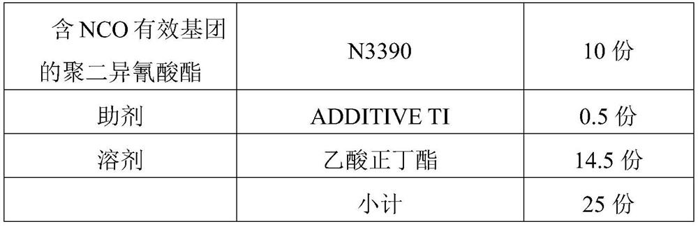 Paint for projection screen and preparation method thereof