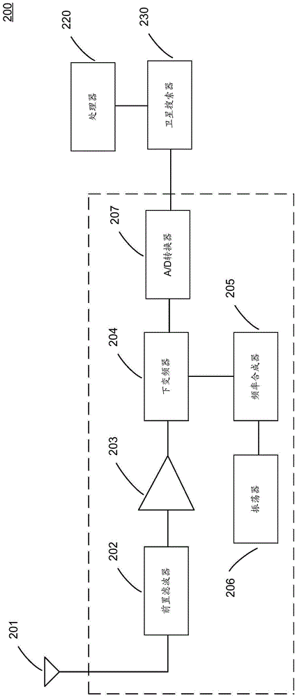 Satellite search method and receiver