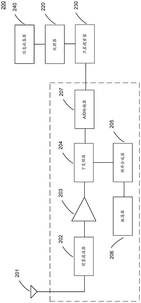 Satellite search method and receiver
