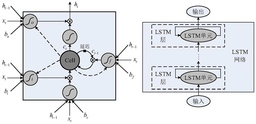 An Acoustic Emission Signal Detection Method for Rail Cracks Based on Improved Long-Short-Term Memory Network