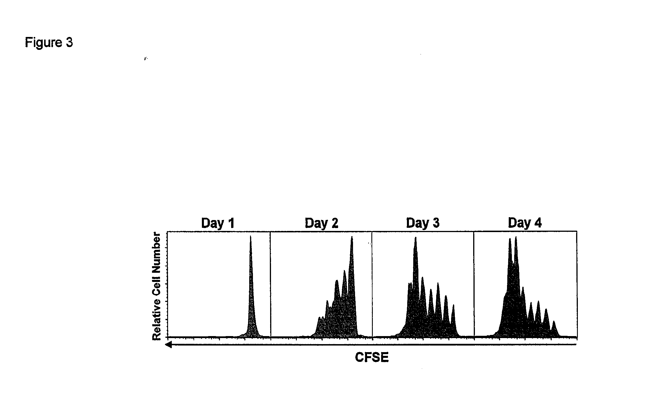 Compositions and Methods for Immunomodulation in an Organism