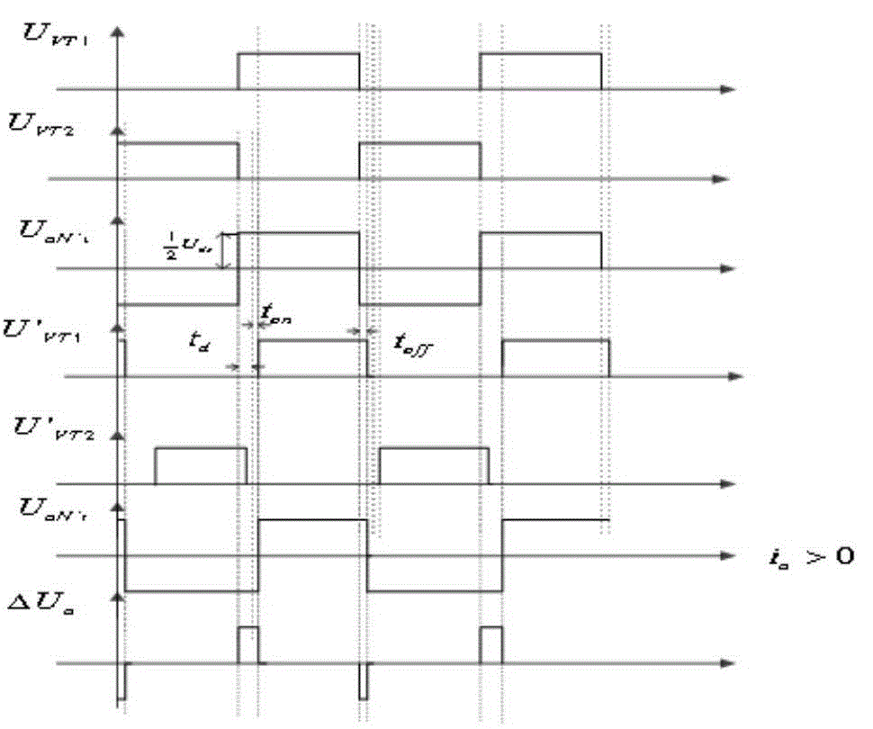 Method for modeling large-scale photovoltaic grid-connected system with multiple parallel-connected grid-connected inverters through considering dead zone