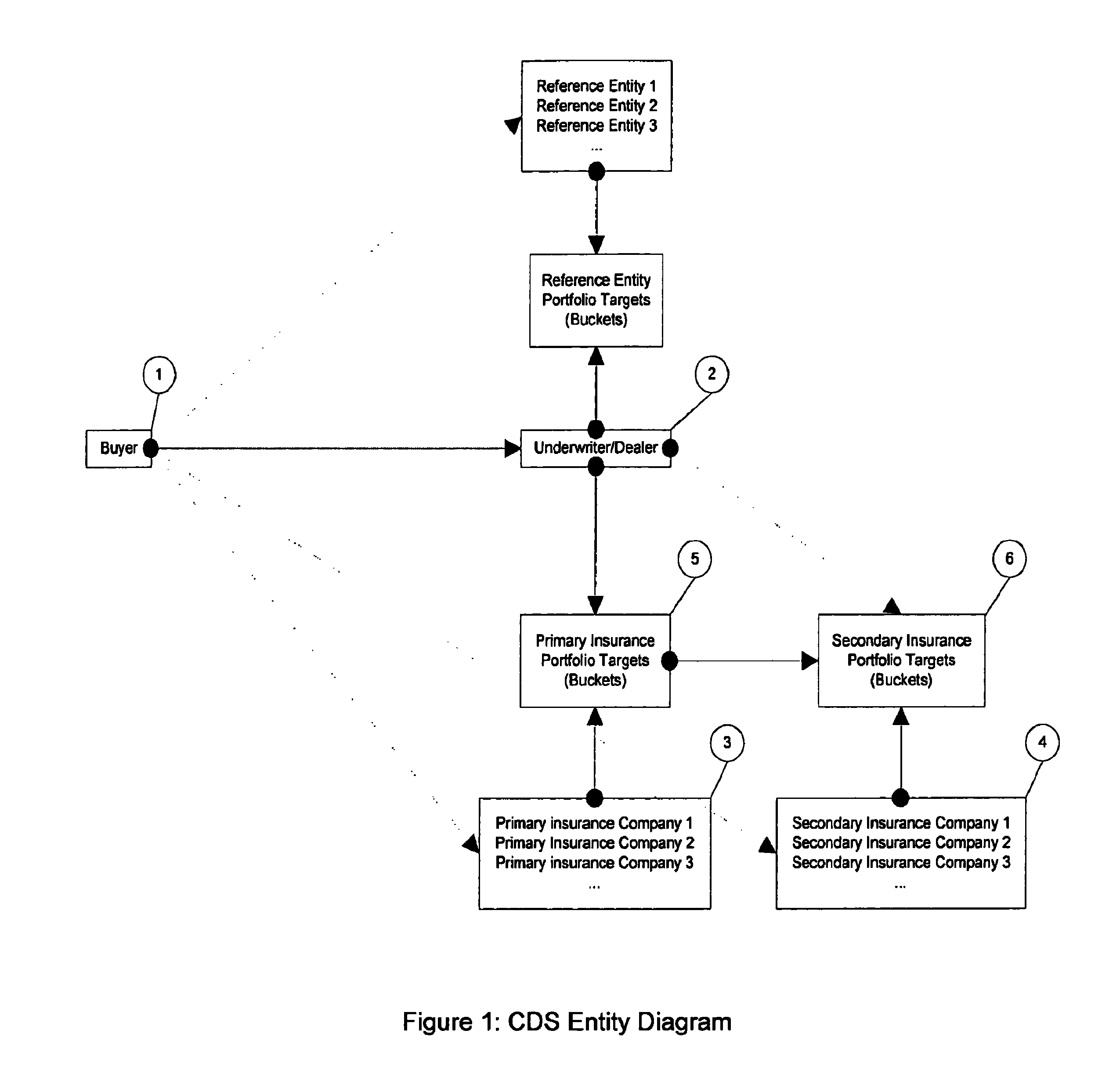 Systems and methods for determining optimal pricing and risk control monitoring of auctioned assets including the automatic computation of bid prices for credit default swaps and the like