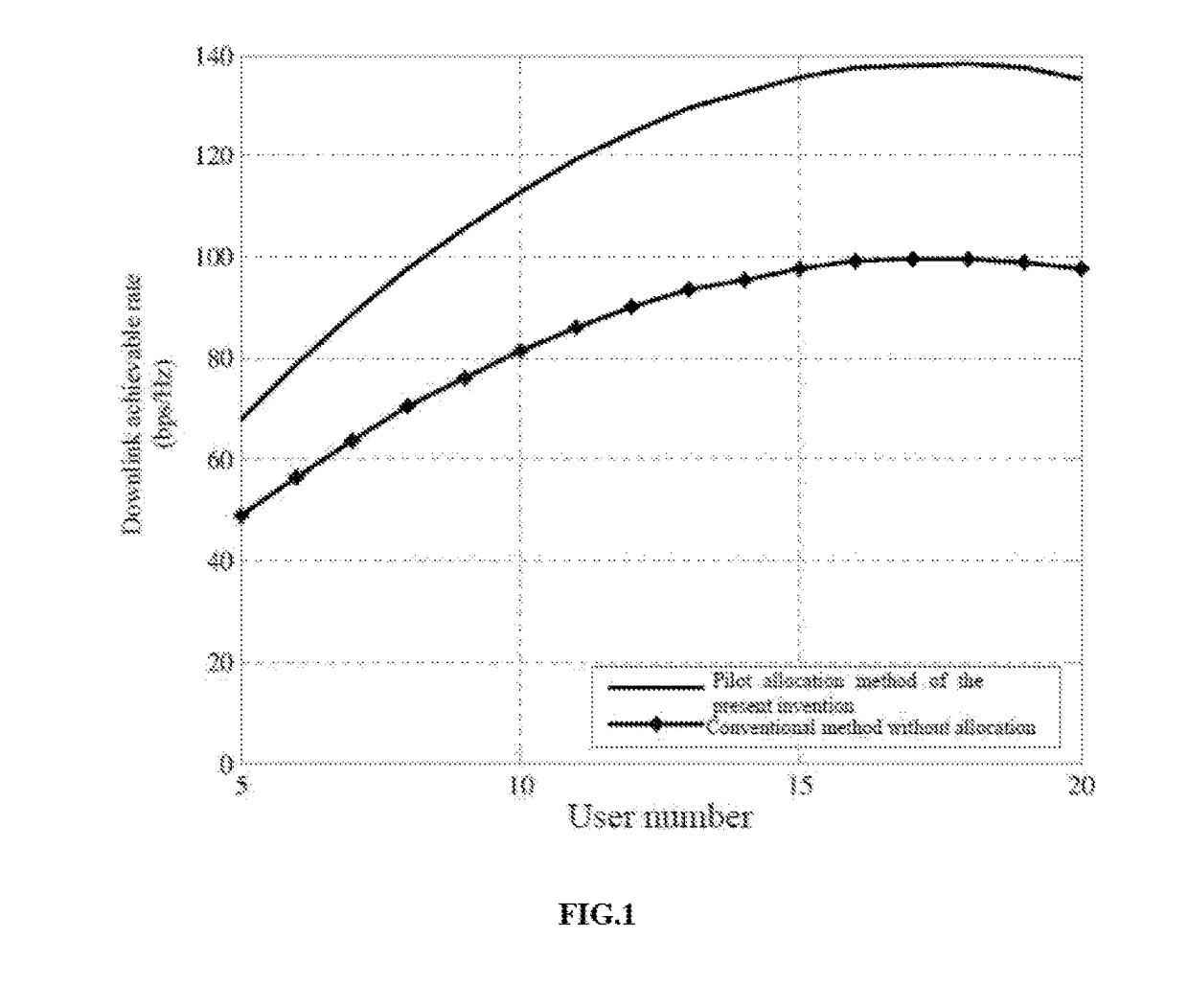 Pilot allocation method based on coherence time for large-scale MIMO system