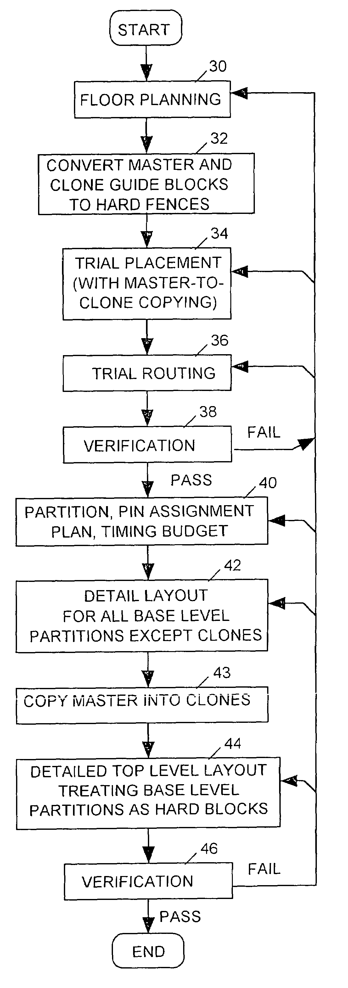 Trial placement system with cloning