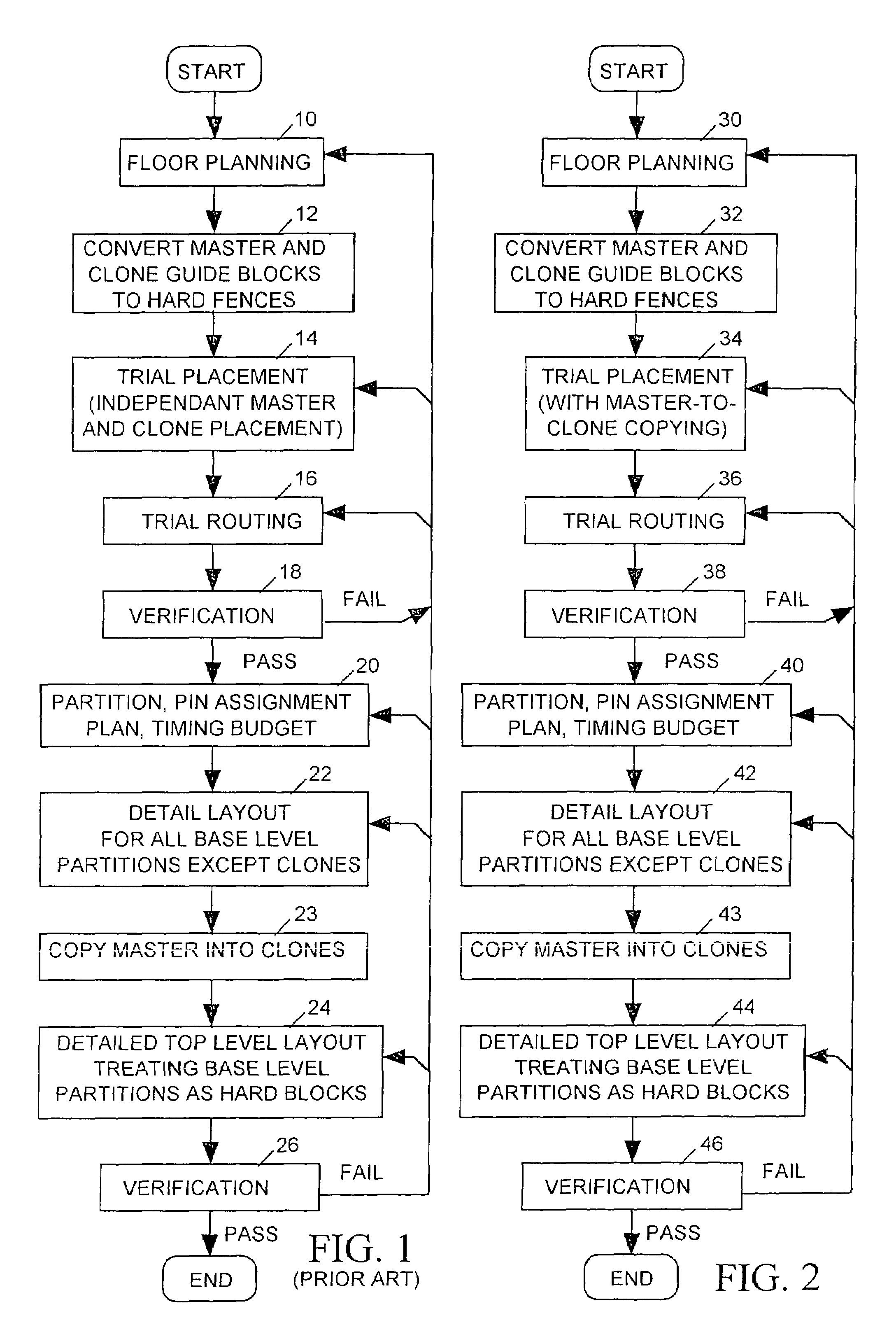 Trial placement system with cloning