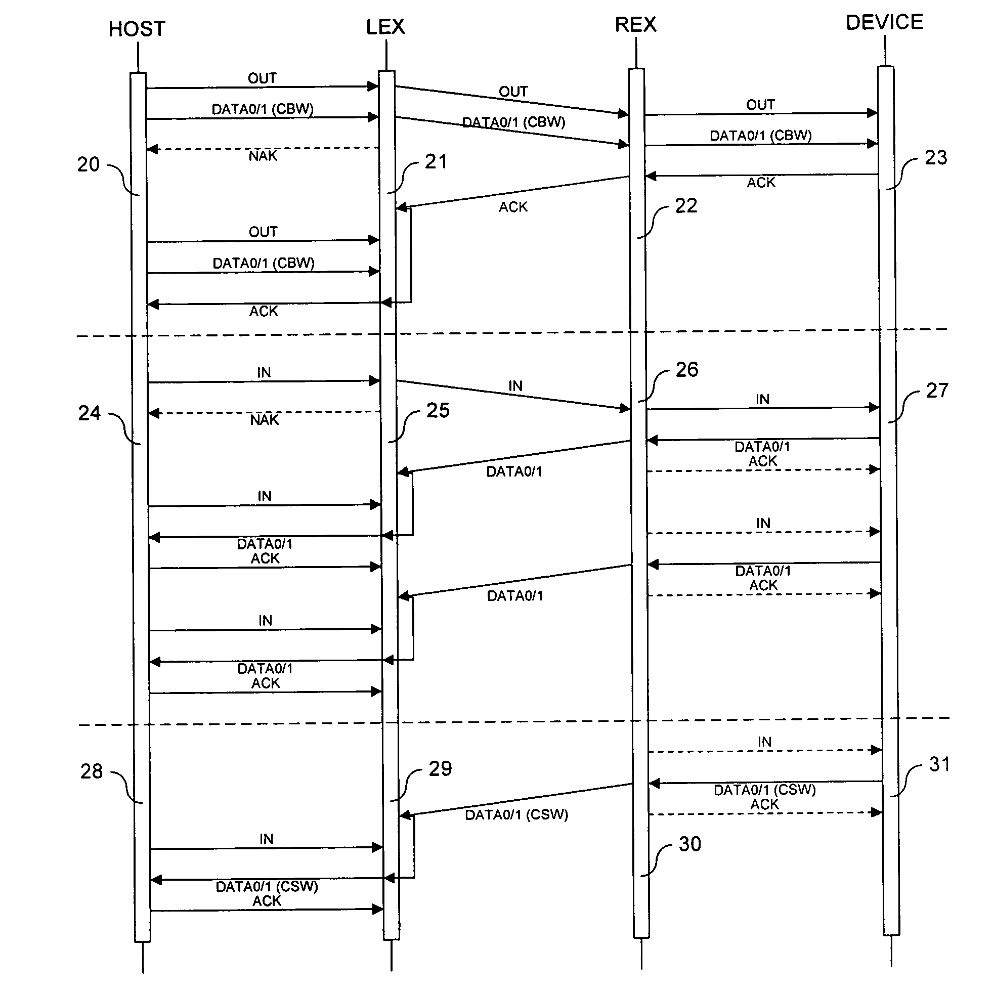 Method and apparatus for improving the performance of USB mass storage devices in the presence of long transmission delays