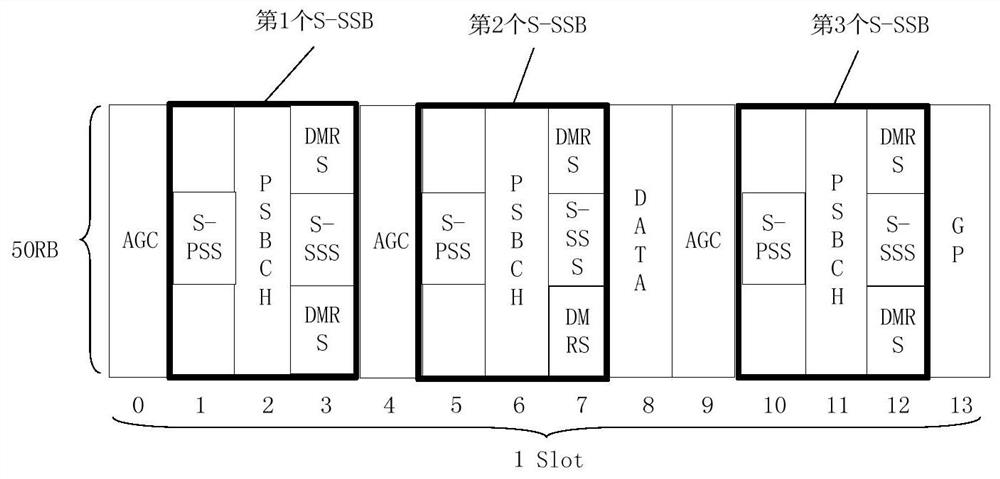 A signal sending method and terminal