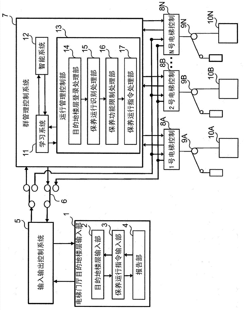 Elevator group management control device and elevator group management control method