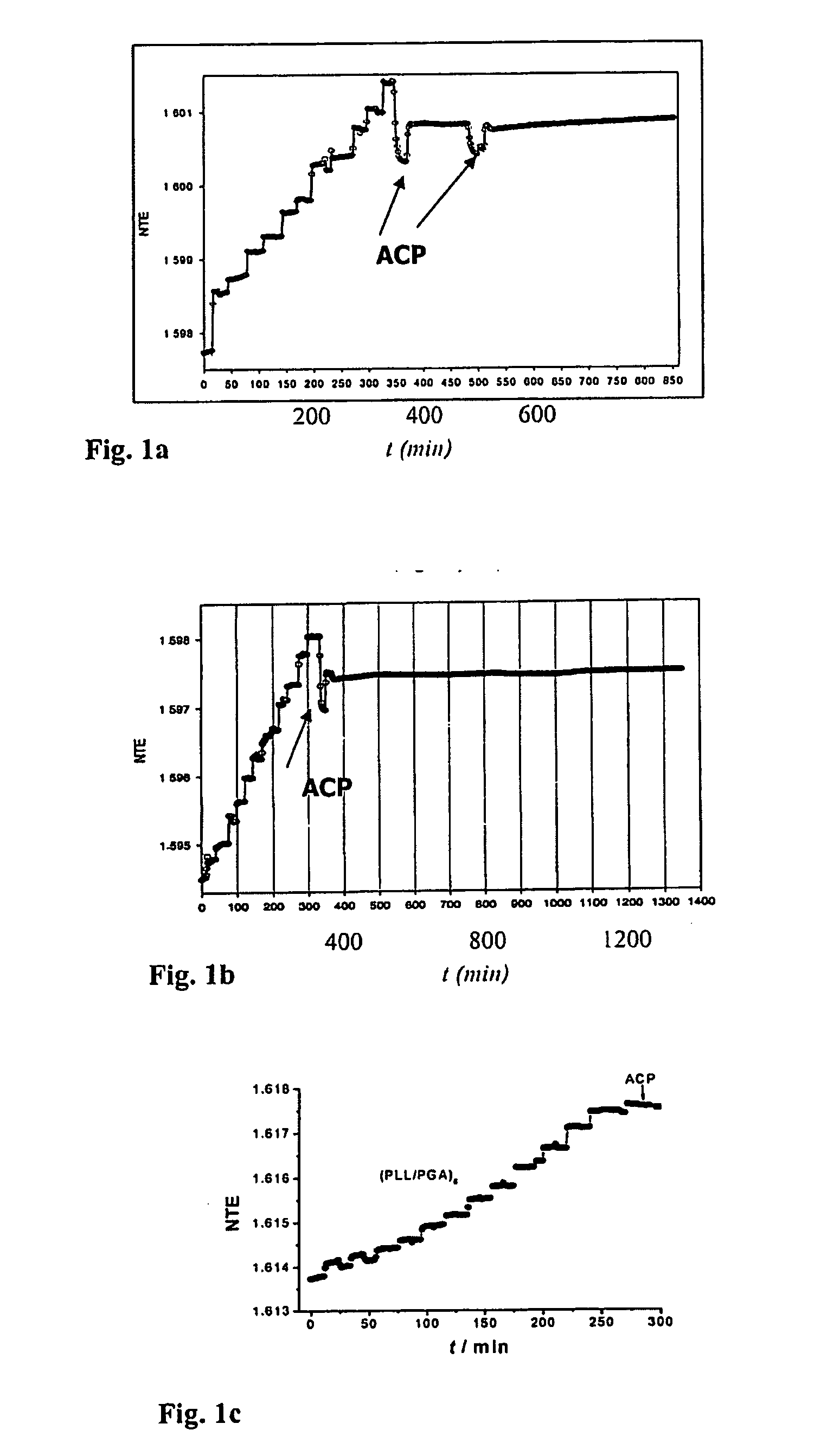 Organic-inorganic nanocomposite coatings for implant materials and methods of preparation thereof