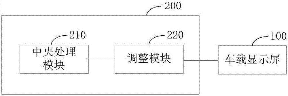 Display control method and system and vehicle